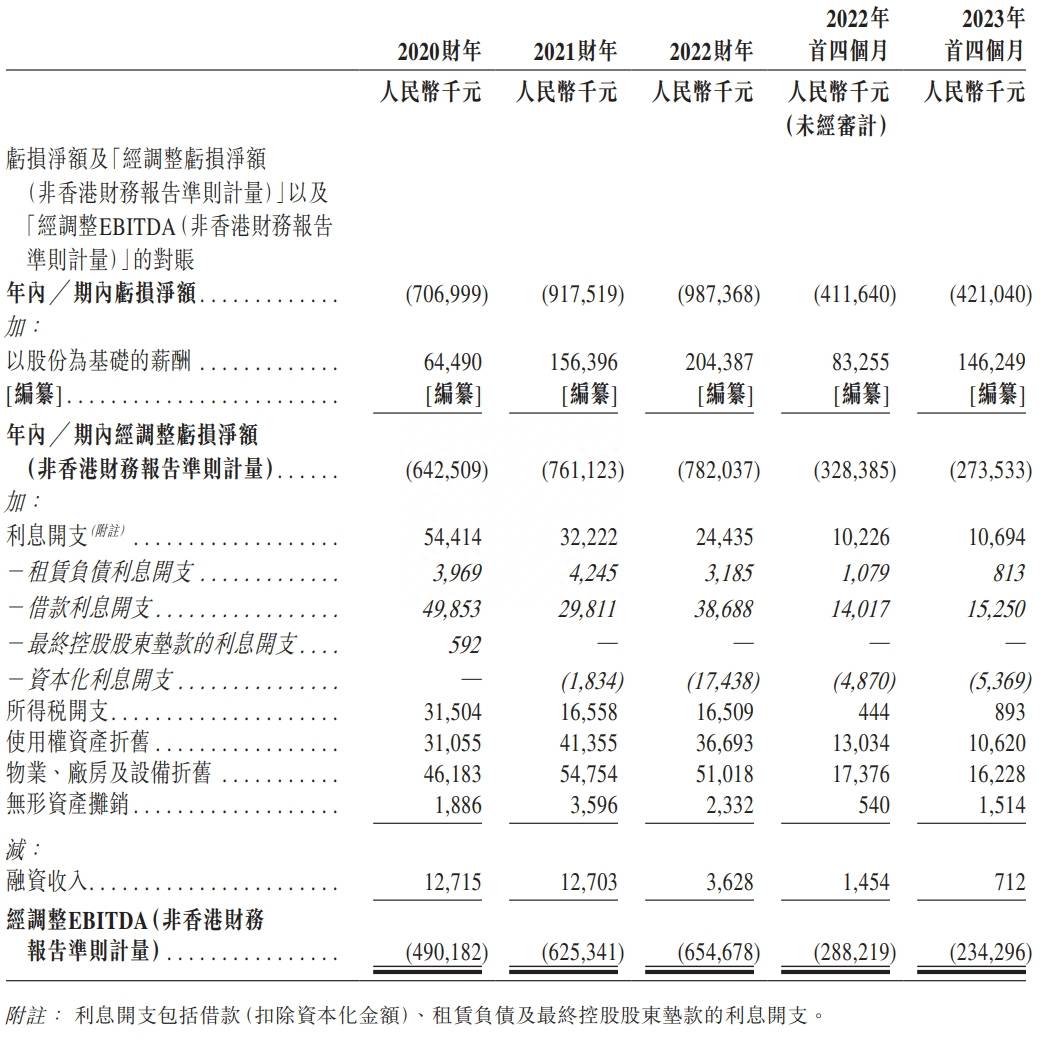 腾讯减持微盟优必选，资金将用于股东回报与新投资