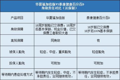中保协研究：普通型人身保险预定利率锁定2.34%
