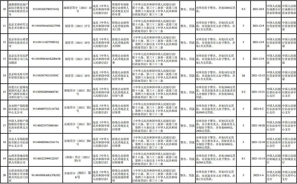 国寿财险余江支公司违规，被罚35万因滥用保险费率