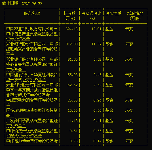 1月10日宣亚国际暴跌5.02%，东证融汇成长优选A基金重仓受冲击