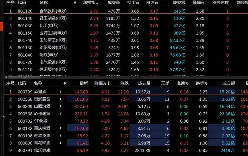 周泰团队解读：印尼煤炭2024年产超8.3亿吨，超额完成年度目标