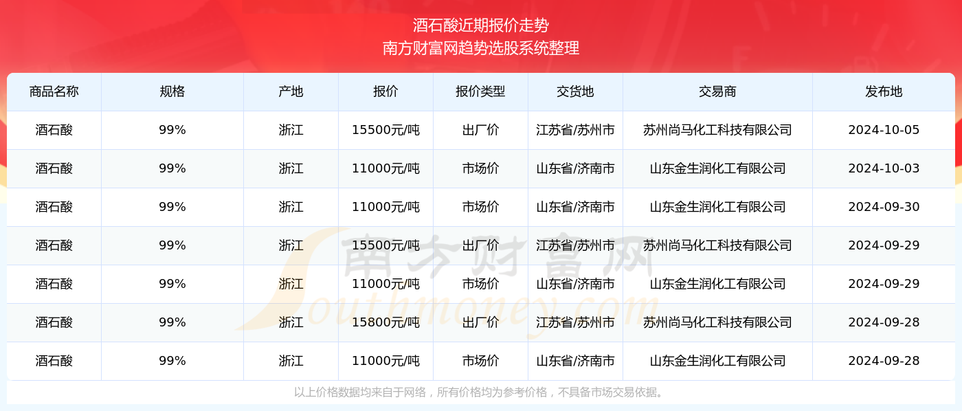 资讯 第16页