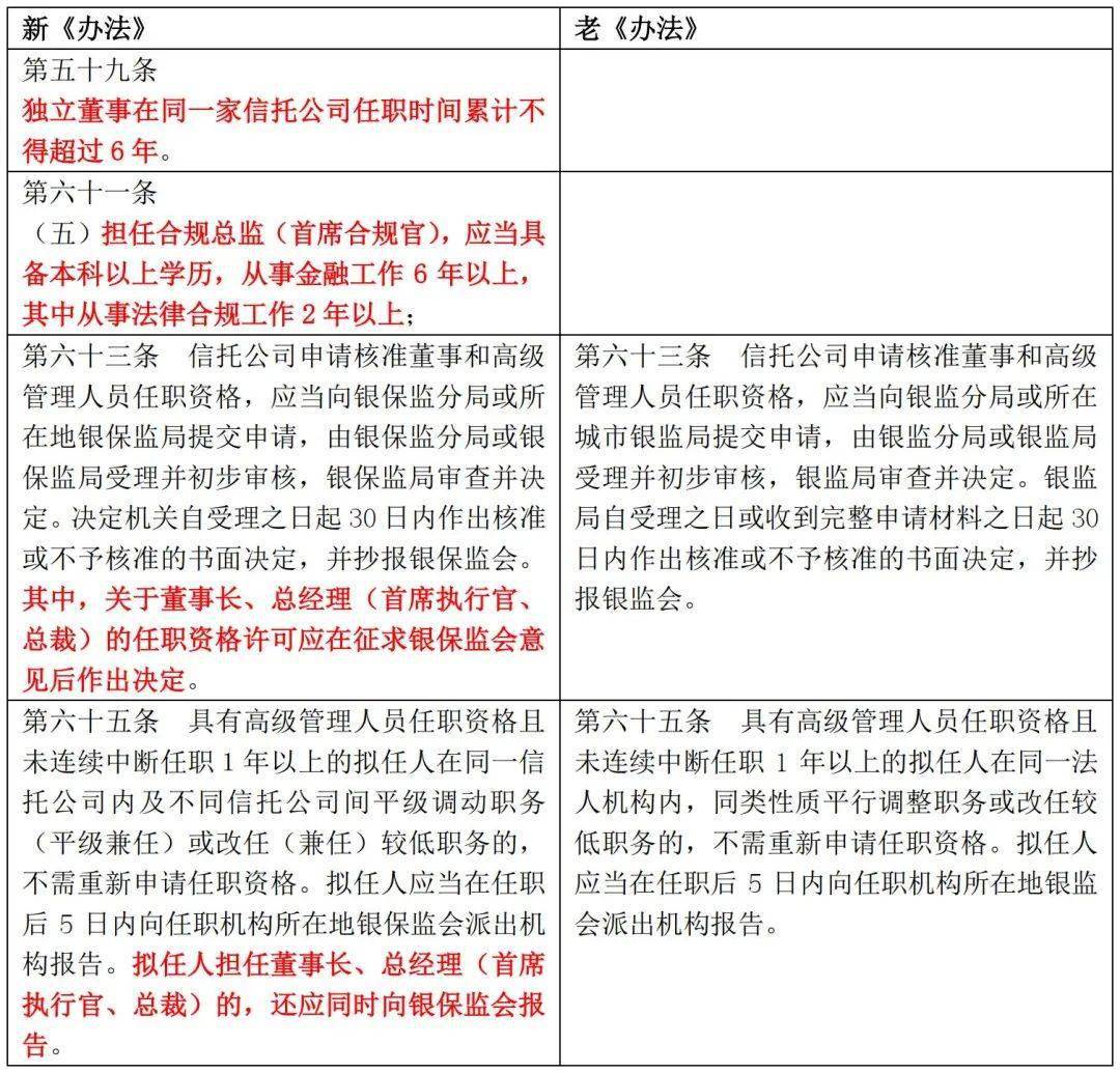 简报 第5页