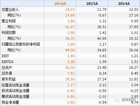 简报 第11页